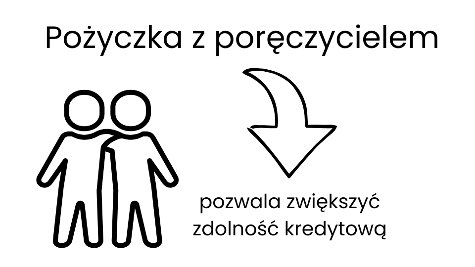 Pożyczka z poręczycielem przy komorniku – kiedy pomaga