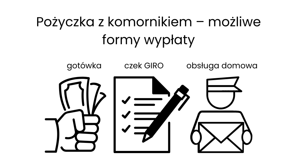 Pożyczka z komornikiem – możliwe formy wypłaty: gotówka, czek GIRO, obsługa domowa
