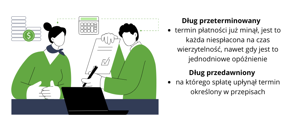 termin przedawnienia wynosi 