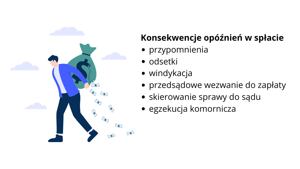 brak spłaty chwilówek 