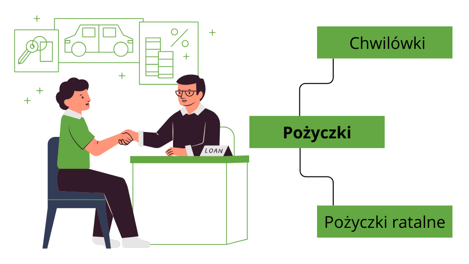 chwilówki a pożyczki ratalne 