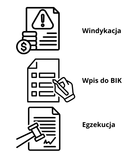 po jakim czasie chwilówki oddają sprawę do sądu