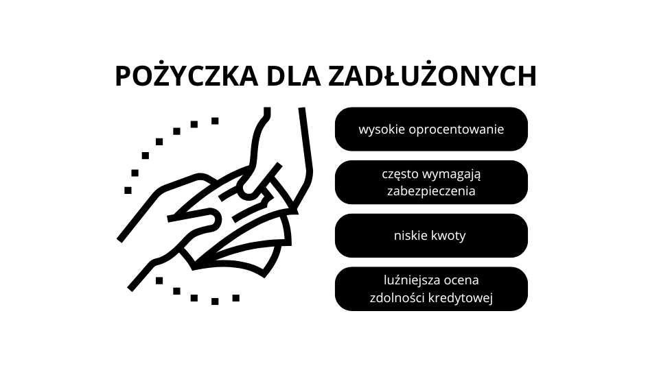 pozyczka dla zadluzonych bez odmowy 