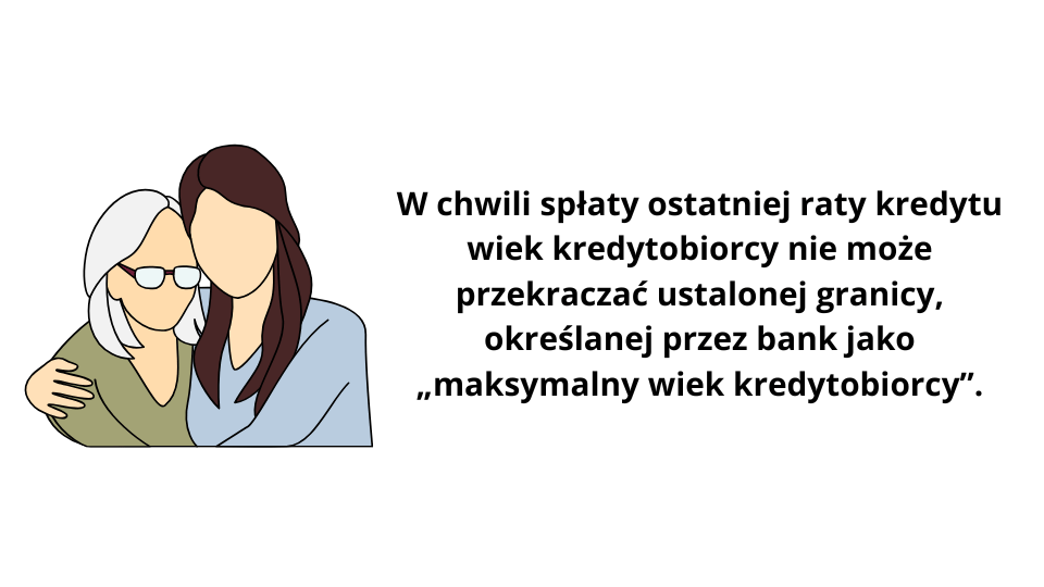 wiek w momencie splaty kredytu