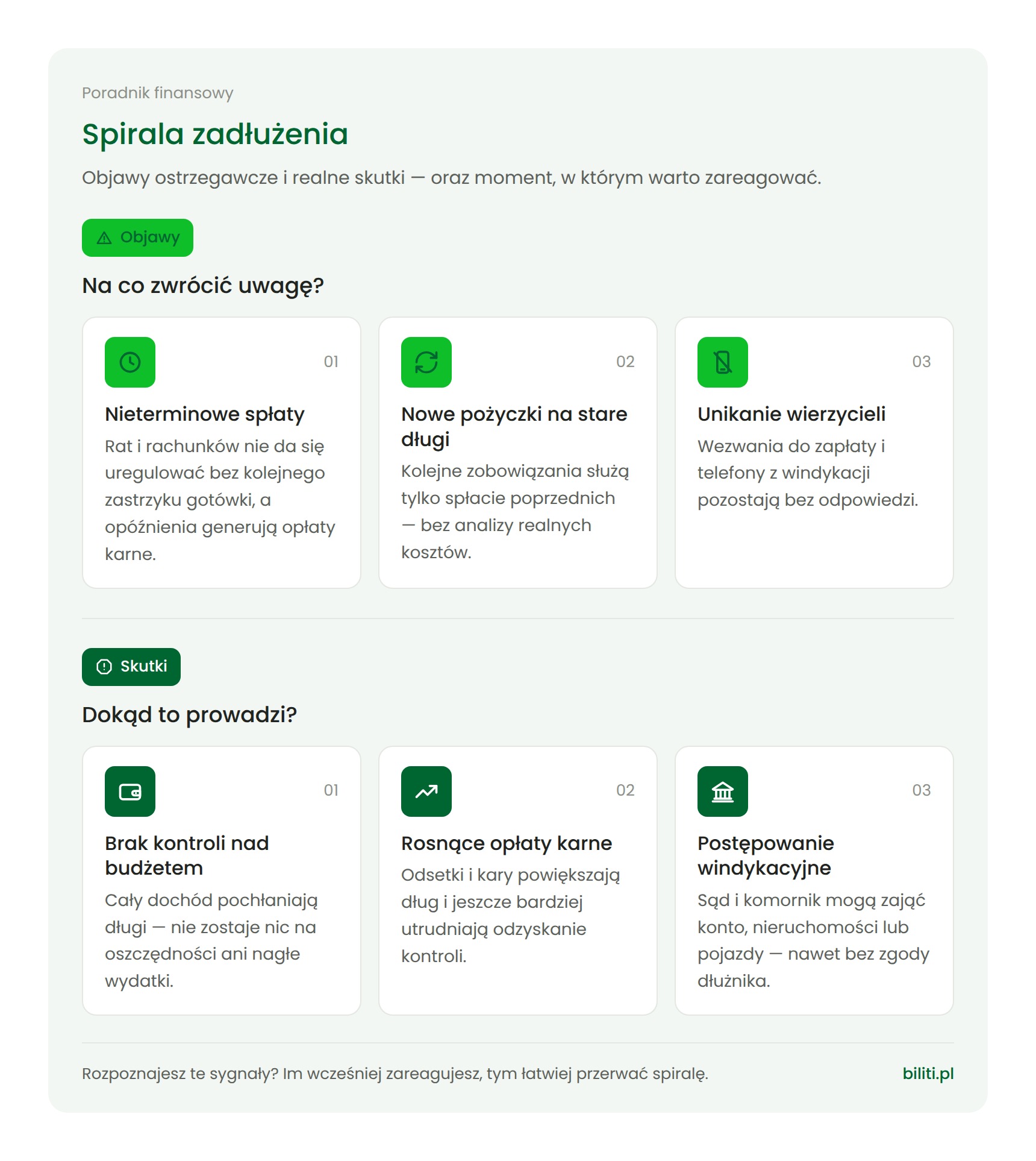 Objawy i skutki spirali załużenia
