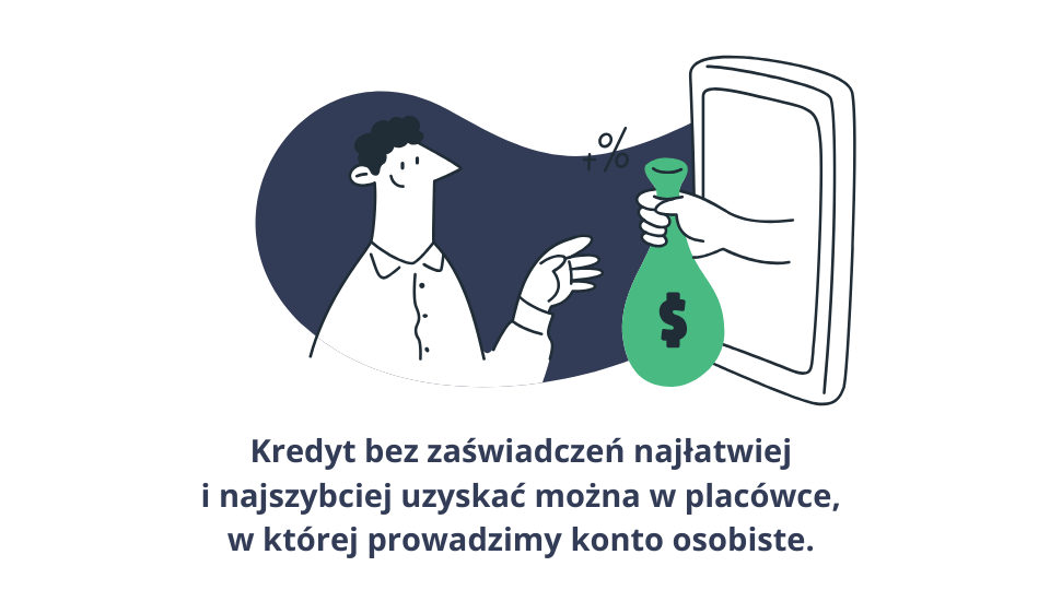 decyzja kredytowa